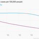 Image for article titled India’s tuberculosis epidemic could be stopped—if only the government had the will